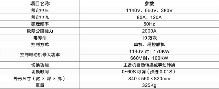 技術參數